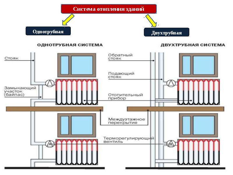 Оборудование автономного отопления в квартире: преимущества и недостатки | утепление дома автономное отопление в многоквартирном доме: что такое, плюсы и минусыутепление дома
