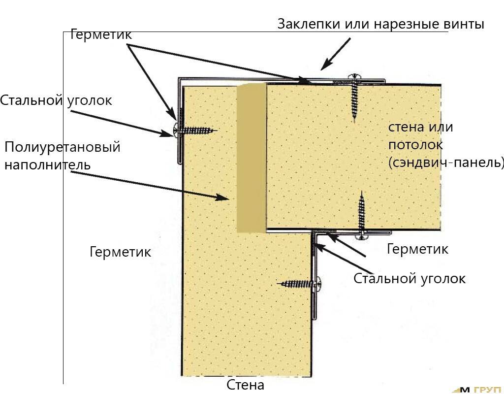 Сэндвич панели для кухни на стену