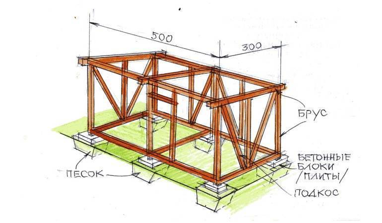 Схема постройки бытовки