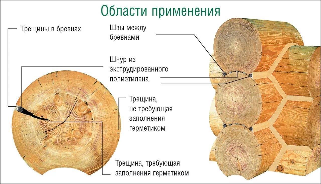 Заделка трещин в брусе. Герметик для оцилиндрованного бревна теплый шов. Трещины в бревне. Трещины в оцилиндрованном бревне. Щели в бревне сруба.