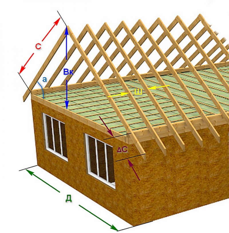 Построить крышу видео. Каркасный дом стропильная система двухскатной крыши. Многоскатная крыша стропильная система. 2-Х скатная стропильная система. Конструкция двухскатной крыши каркасного дома.