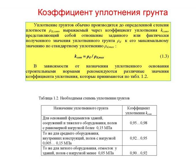 Расчет и определение коэффициента уплотнения грунта
