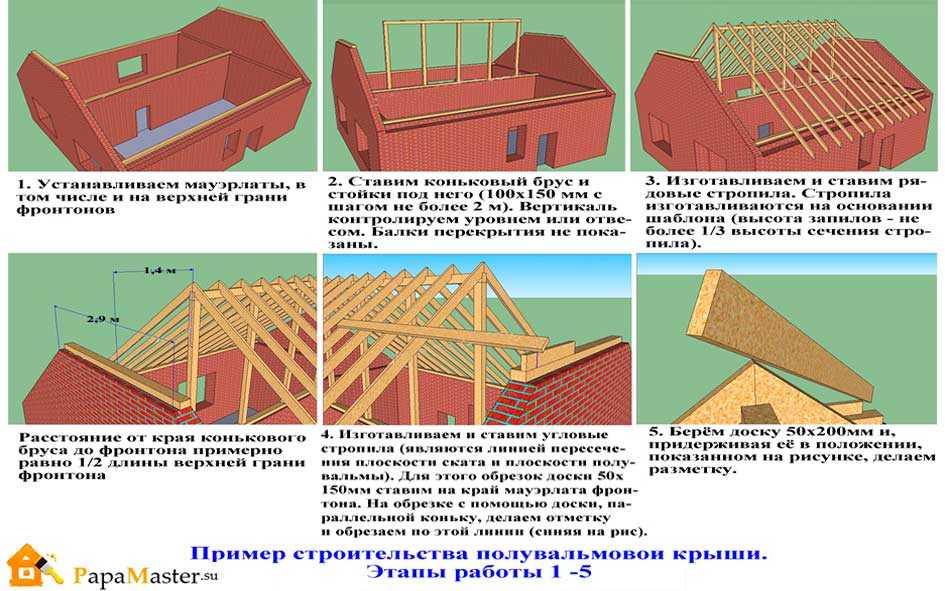 Полувальмовая крыша своими руками