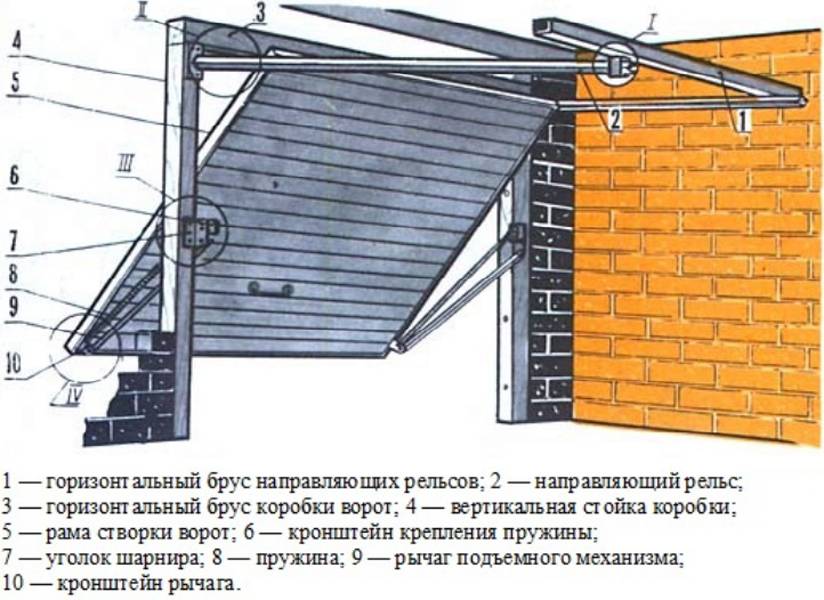 Гаражные ворота подъёмные своими руками: модели, установка, схемы, советы