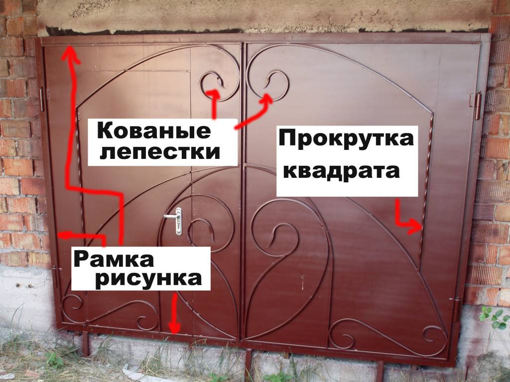 Как сварить гаражные ворота из профильной трубы – поэтапная инструкция