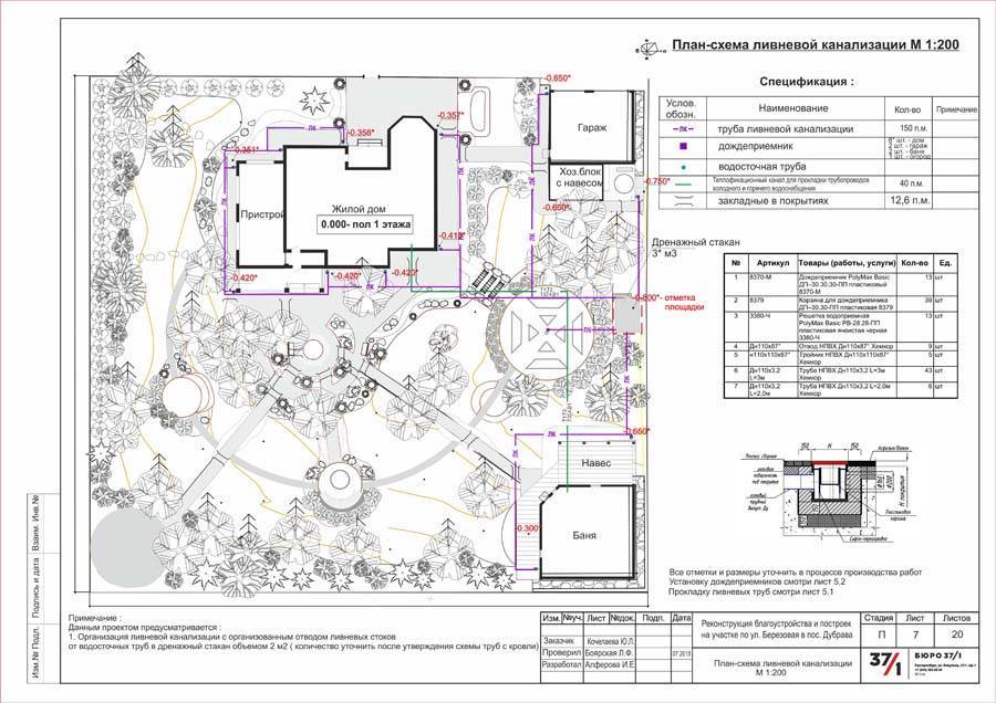 Проекты ливневой канализации в частном доме