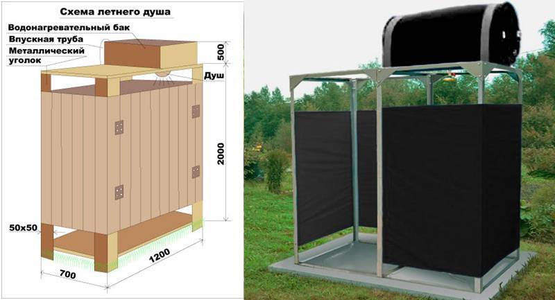 Летний душ размеры чертежи для дачи своими