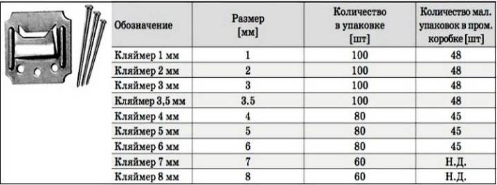 Купить Кляймеры Для Вагонки В Минске