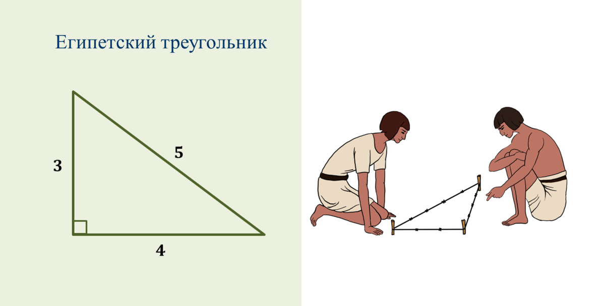 Длины сторон египетского треугольника. Правило 3 4 5 Египетский треугольник. Теорема Пифагора Египетский треугольник. Теорема Пифагора Египетский треугольник 8 класс. Площадь египетского треугольника 3 4 5.