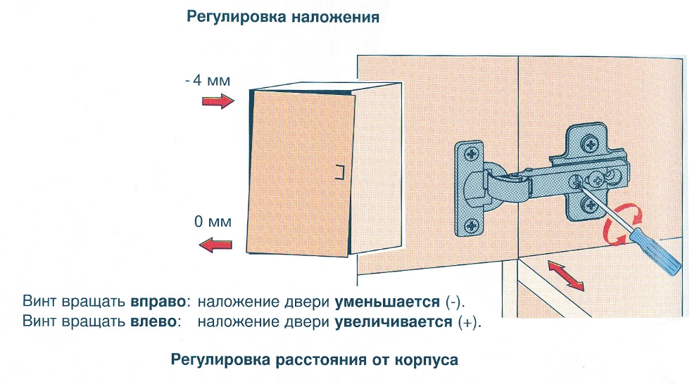 Регулировка двери высоте. Схема регулировки дверцы кухонных шкафов. Регулировка петель скрытого монтажа межкомнатных дверей. Регулировка петель с доводчиком на дверцах шкафа. Регулировка мебельной дверцы.