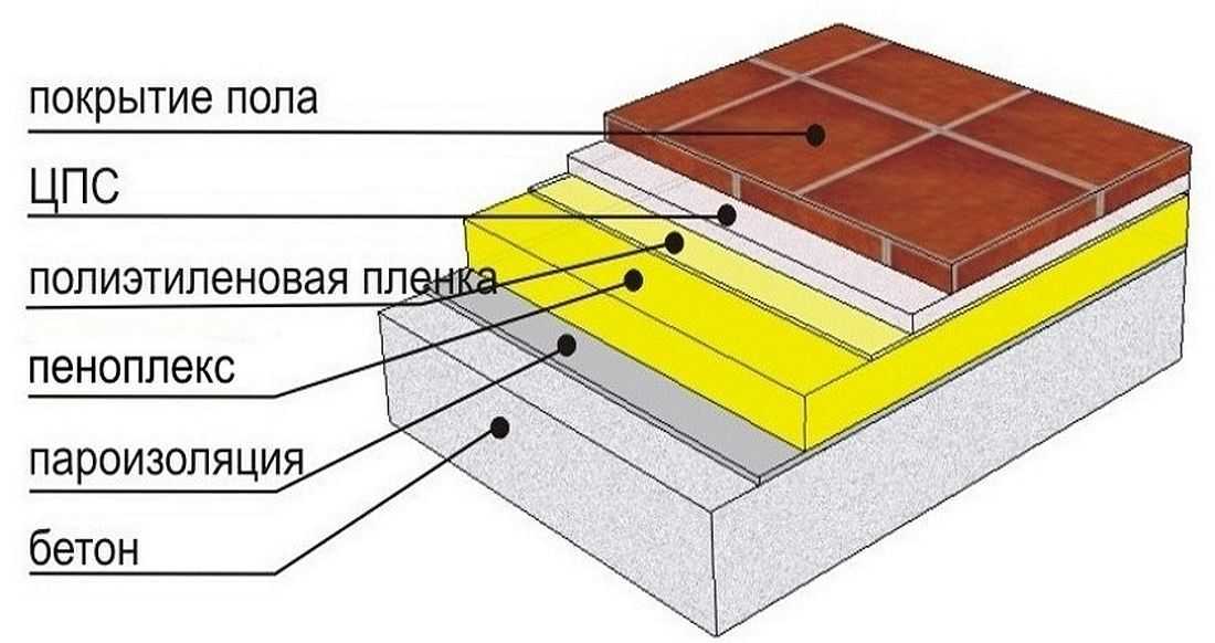 Бетонный пол с утеплителем фото 7