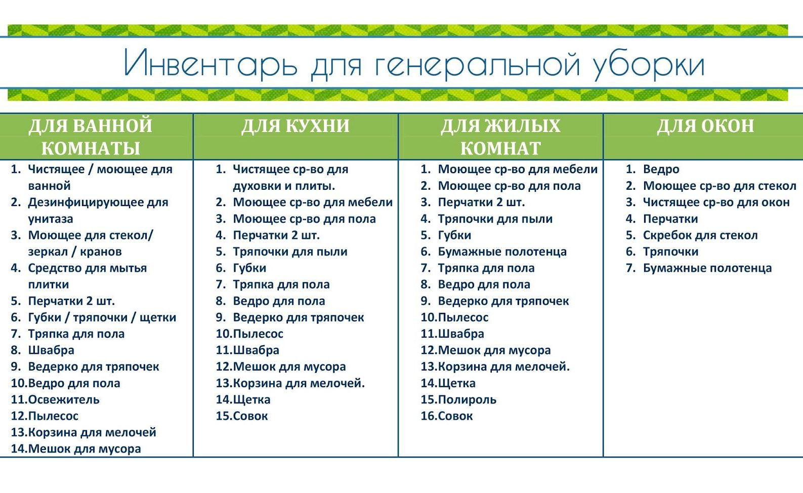 Как быстро убрать дом, генеральная уборка пошаговый рецепт