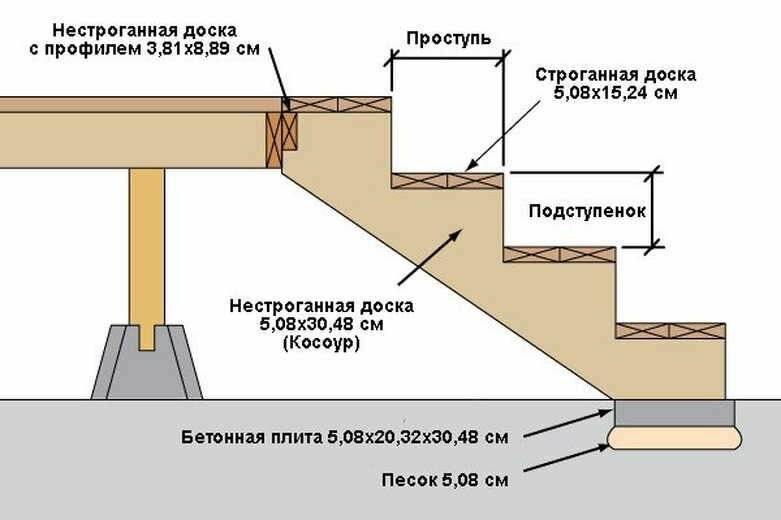 Как сделать лестницу на веранду своими руками