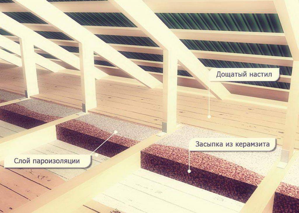 Утепление пола керамзитом в деревянном доме: плюсы и минусы и как правильно подобрать?