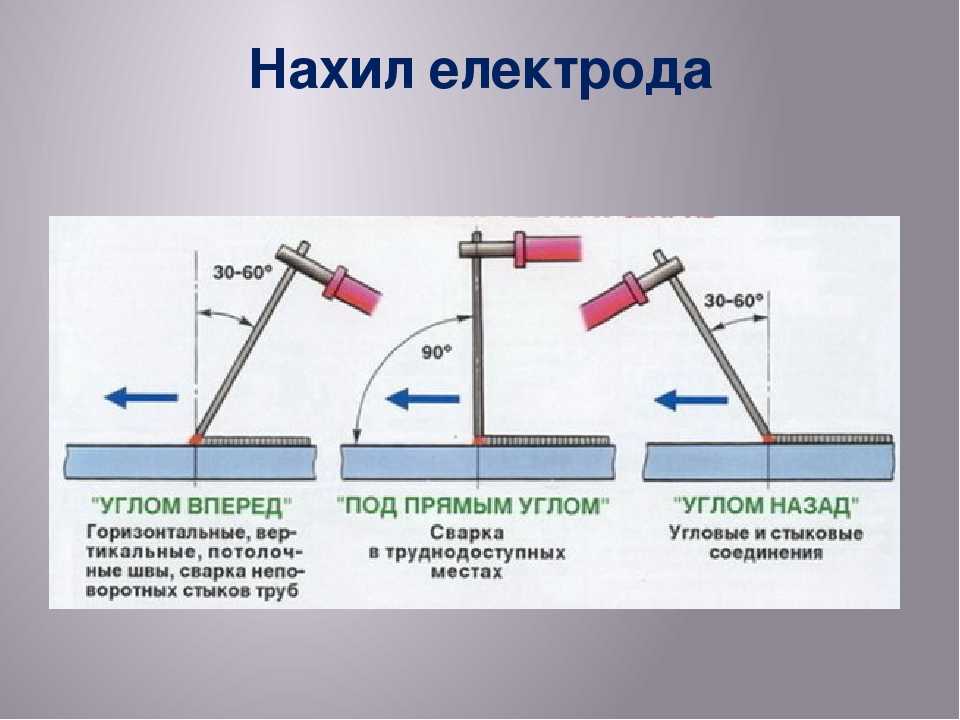 Сварка угольным электродом в домашних условиях: что надо знать сварщику