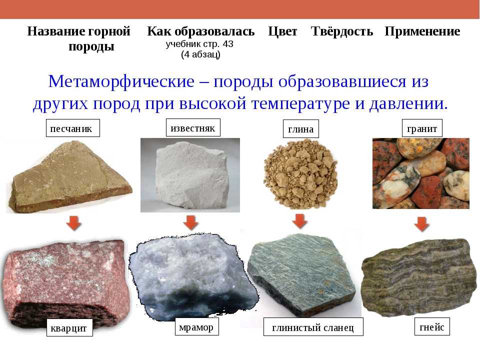 Из чего делают цемент - ингредиенты для смеси