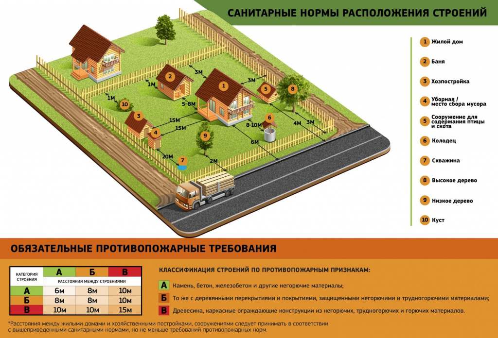 Расскажу о своих ошибках при строительстве дома. старайтесь не повторять их