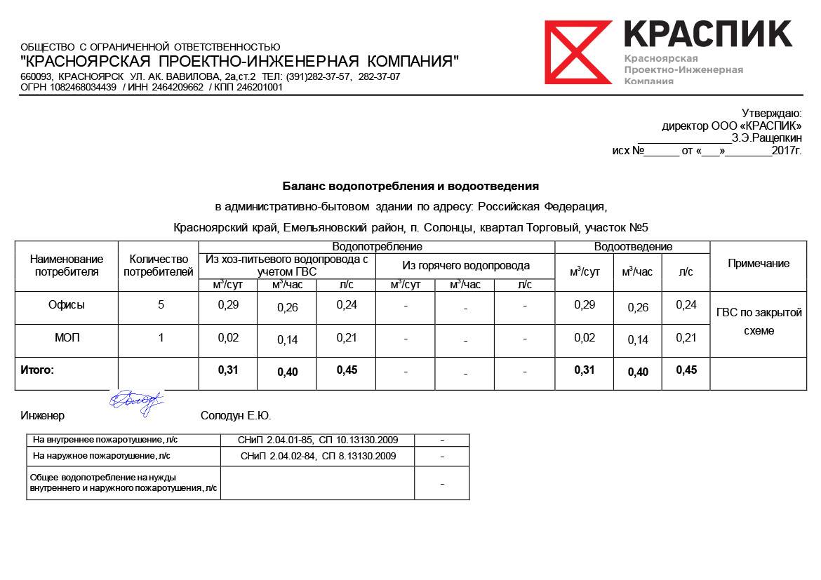 Баланс БВВ - Расчет баланcа водопотребления и водоотведения - ООО "Экопромсервис