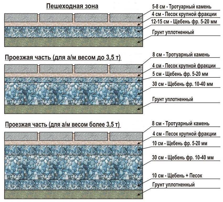 Садовая дорожка схема