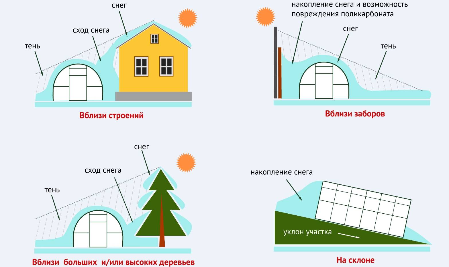 Установка теплицы по сторонам света, где поставить теплицу на дачном участке [47 фото] примеров установки теплицы, выбираем место и ставим правильно