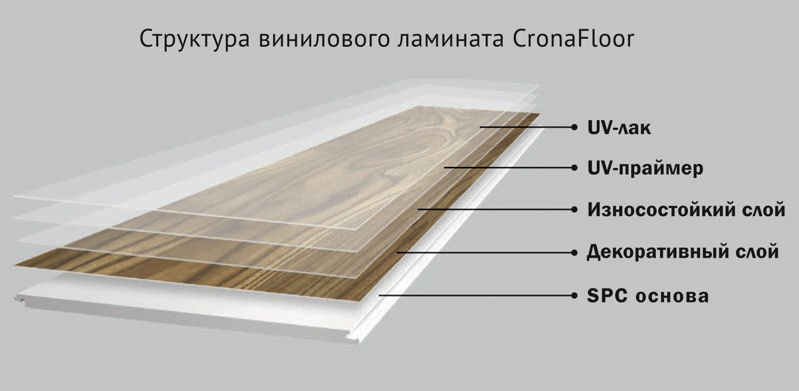 Ламинат 33 класса германия водостойкий