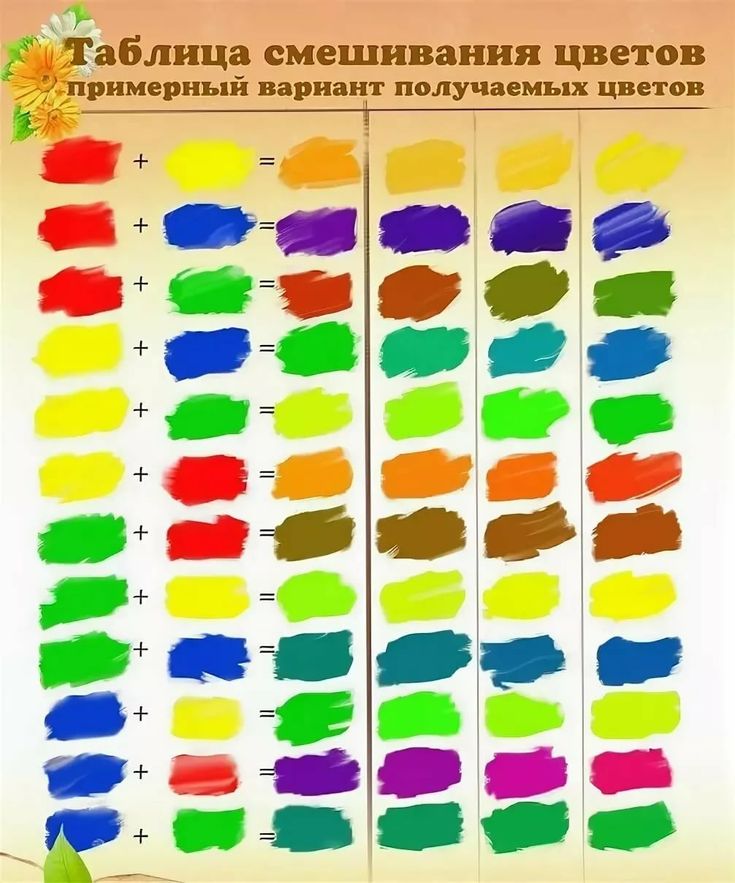 Желтый цвет: какие разнообразные солнечные оттенки можно получить при смешивании