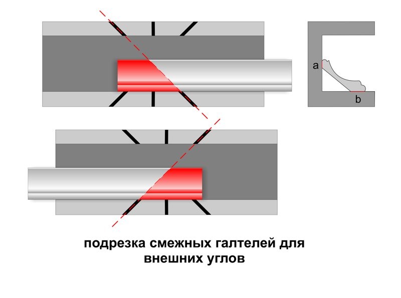 Как клеить потолочный плинтус к натяжному потолку