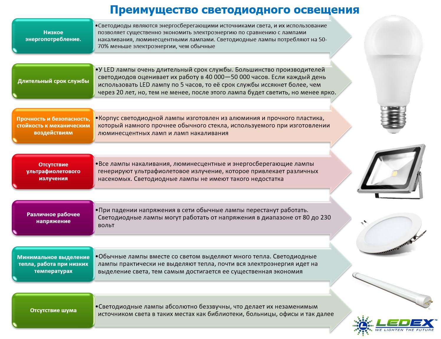 Выбираем лампу для дома? Светодиодная, Соляная, кварцевая - Какое освещение лучше подойдет по: яркости, мощности, освещению - Обзор