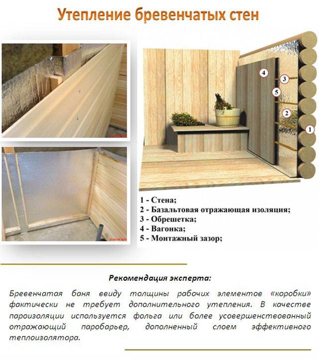 Отделка бани внутри своими руками: фото оформления, бюджетный вариант