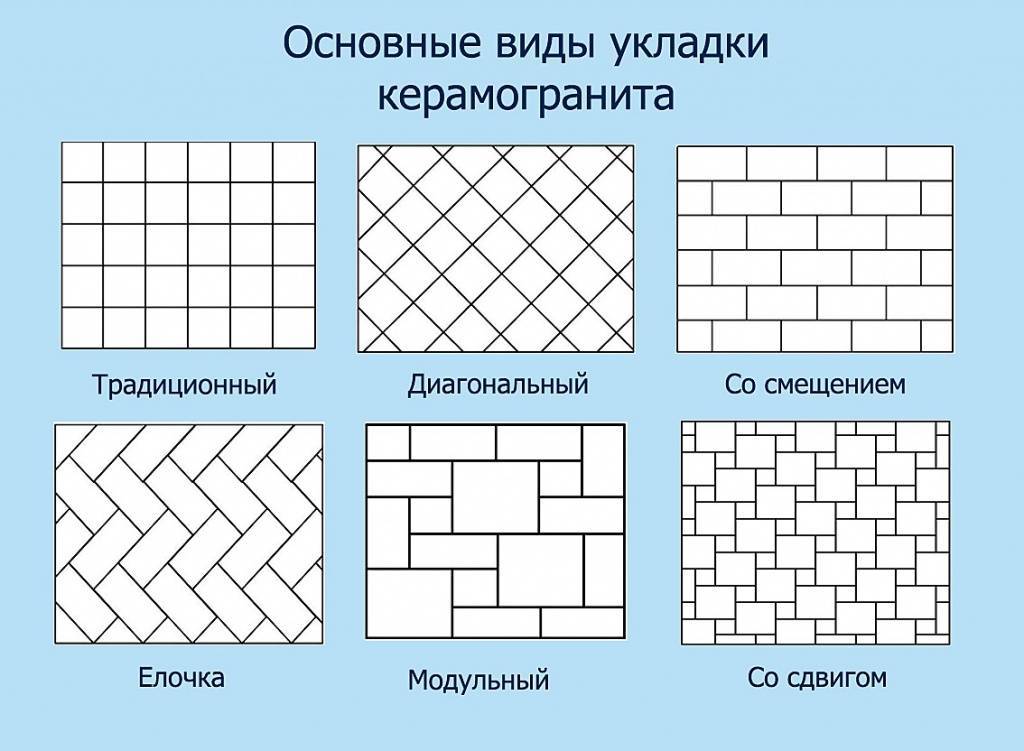 Способы укладки тротуарной плитки: варианты, схемы, дизайн во дворе, узоры на газоны, выложенные рисунки