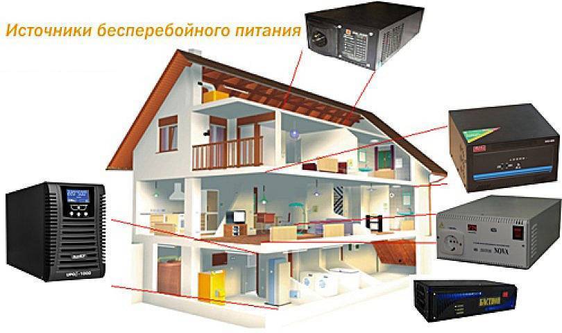 Источники бесперебойного питания (ибп) в дом. какие бывают и как выбрать? на сайте nedvio