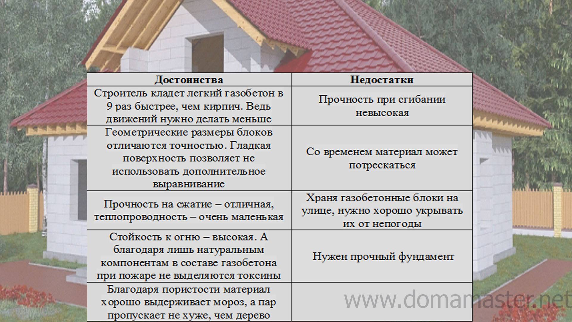 Каркасные дома: преимущества и недостатки, виды строений