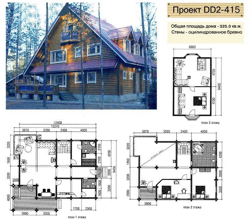 Бизнес-план: строительство коттеджей. расчет затрат и список необходимого оборудования