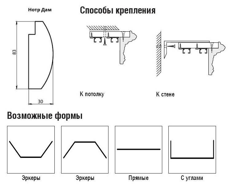 Потолочный карниз для штор в доме: как повесить своими руками: технология - крепление и инструменты