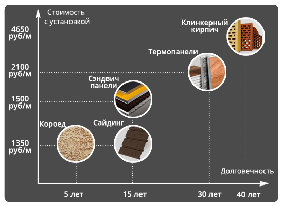 Гибкий камень - полное руководство. как делается, сколько стоит, плюсы и минусы, особенности эксплуатации - розы в саду