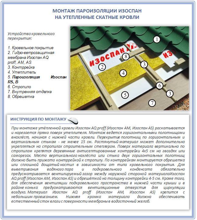 Изоспан с