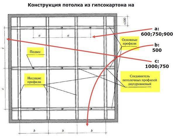 Потолок из гипсокартона — что может быть проще?
