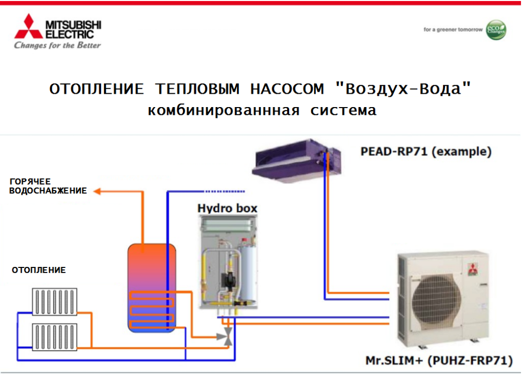 Тепловые насосы воздух-воздух