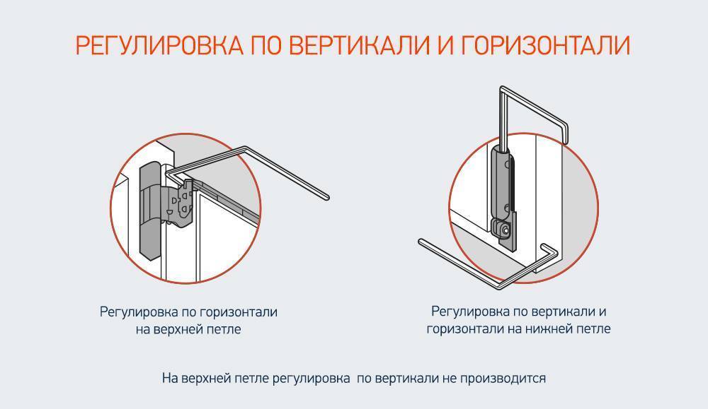Регулировка пластиковых дверей: как отрегулировать самостоятельно