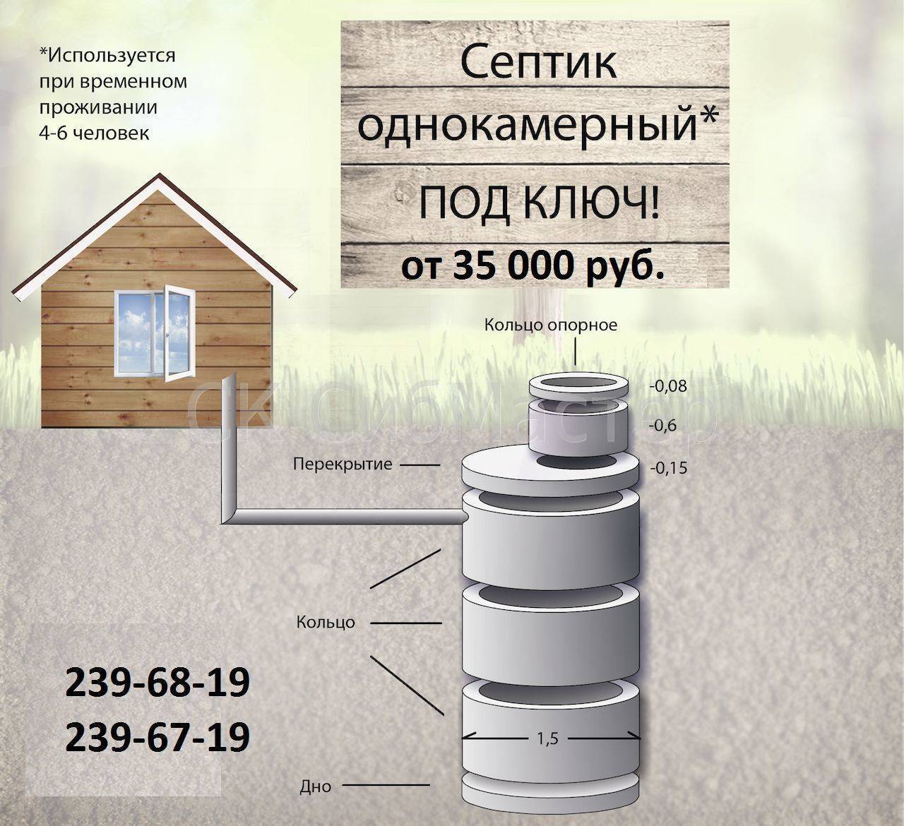 Септик для частного дома: установка и эксплуатация. виды септиков, функциональные характеристики и популярные модели.
септик для частного дома: установка и эксплуатация. виды септиков, функциональные характеристики и популярные модели.
