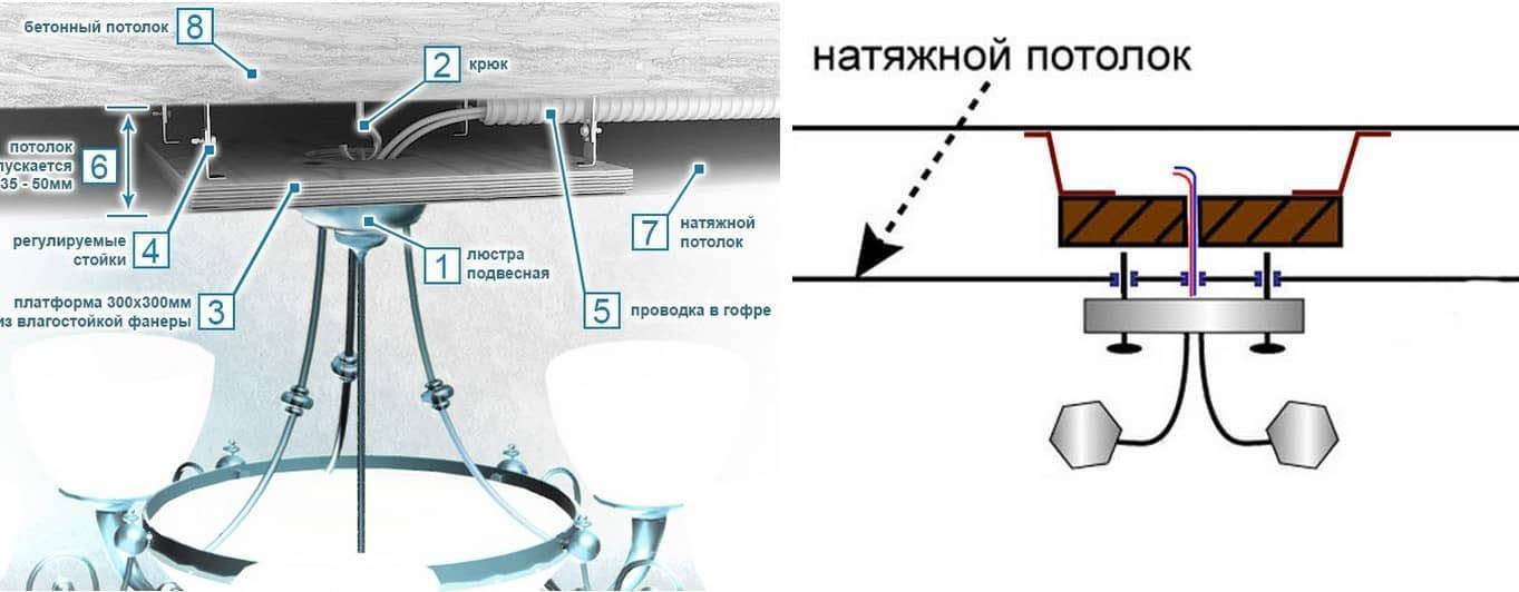 Как подключить точечные светильники
