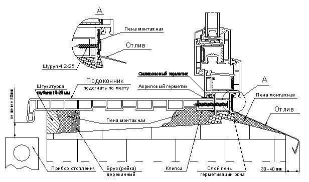 Чертеж подоконника пвх