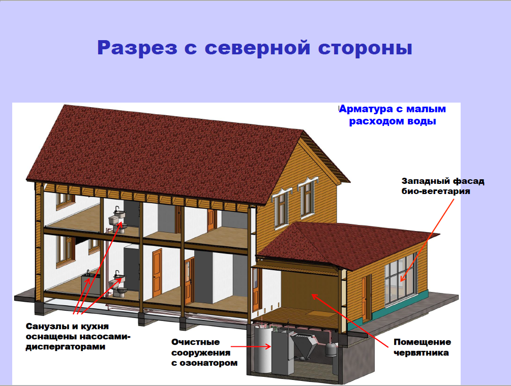 Горячие отзывы о каркасных домах: ожидания и реальность ???? не про каркас
