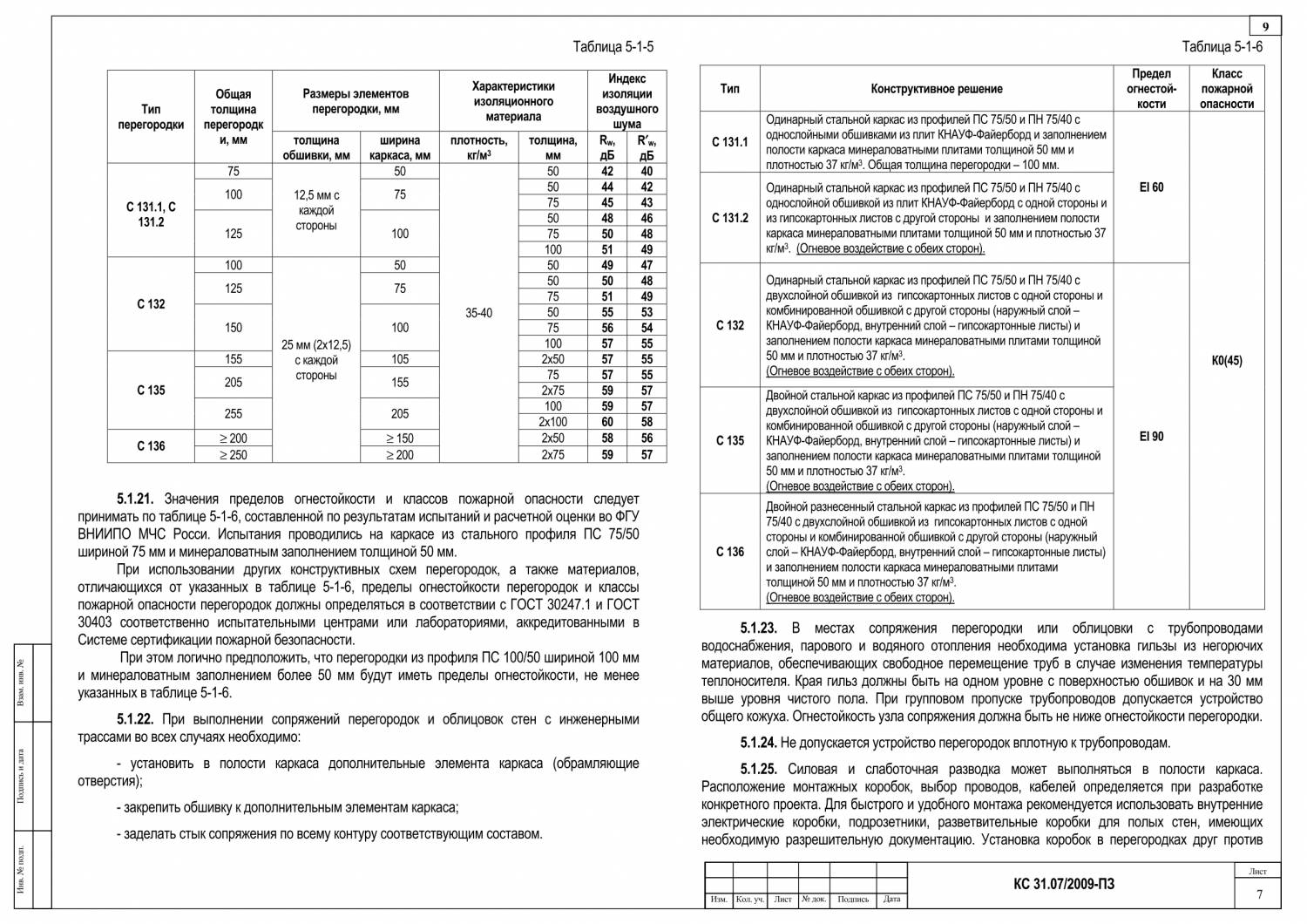 ГКЛО: огнестойкий негорючий гипсокартон, характеристики огнеупорных гипсокартонн