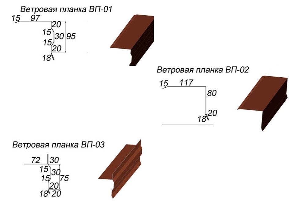 Карнизная планка для металлочерепицы: инструкция по монтажу