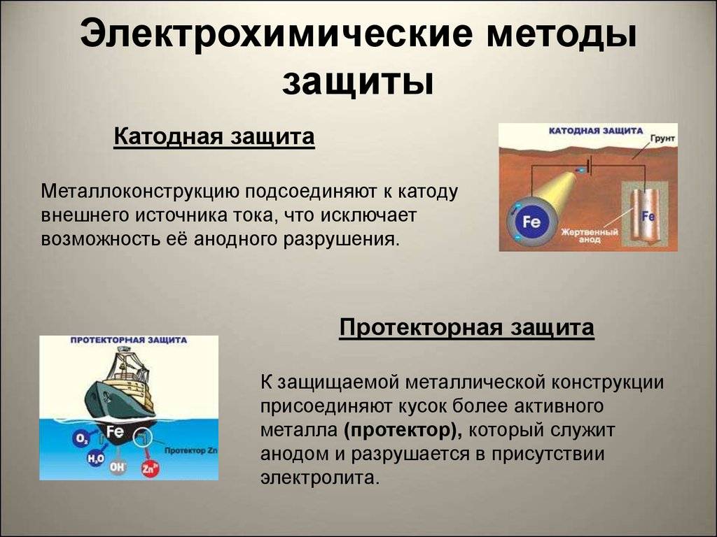 Способы борьбы с коррозией металлов