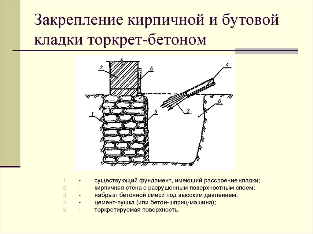 Усиление фундамента: укрепление своими руками для частного дома - огород-365