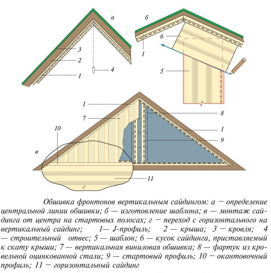 размер лобовой доски карниза крыши