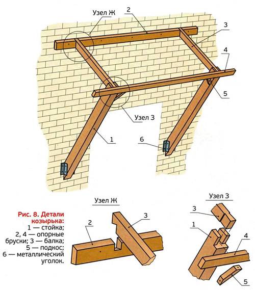 Как сделать козырек над входной дверью своими руками из дерева чертежи