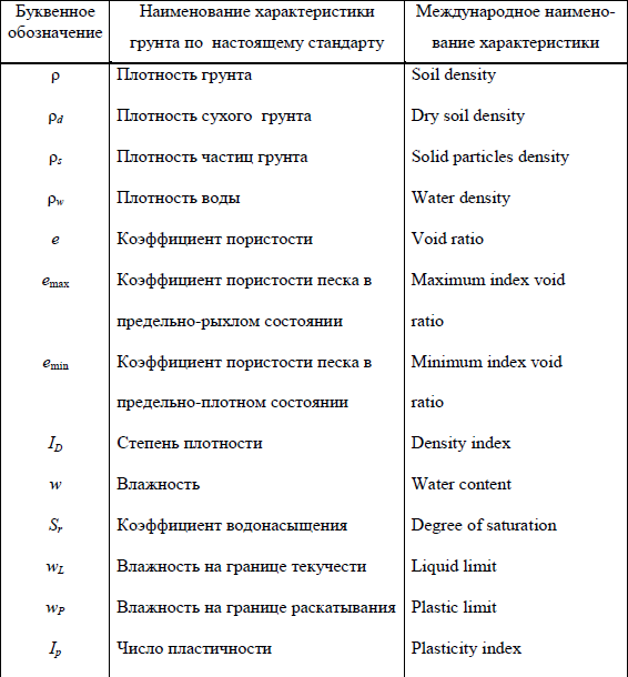 Работа буквенное обозначение